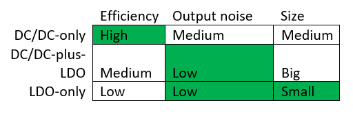 Table1-TI-wearable-power-supply