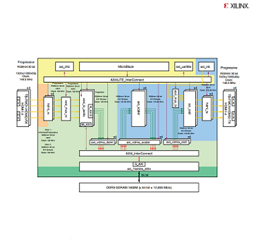 Xilinx - 4K2K Up-Converter blk diagram