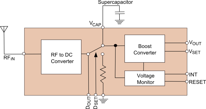 Energy Harvest Module