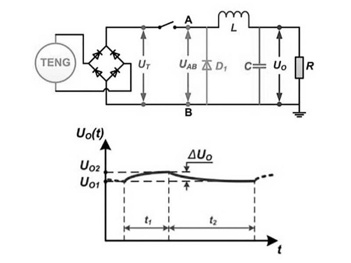 energy-harvesting-medical-wearables-fig1