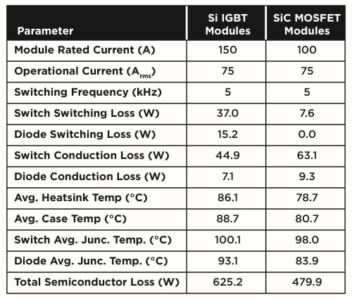 Table 1 Simulation parameters