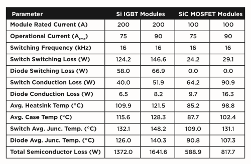 Table 2 VSI simulation