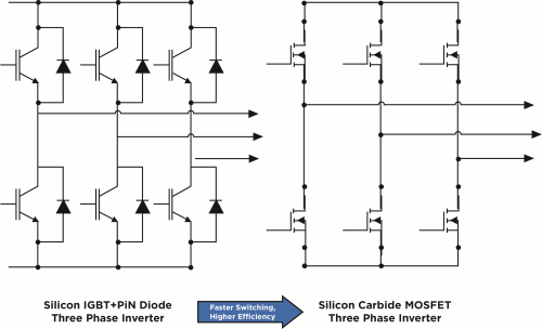 Fig 1 3-Phase inverter