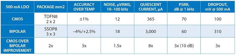 0418_Special_Power-Devices-1_Table-1