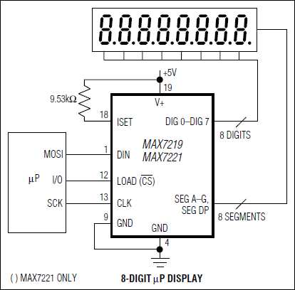 MAX7221