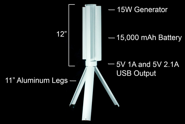 Trinity turbine specs