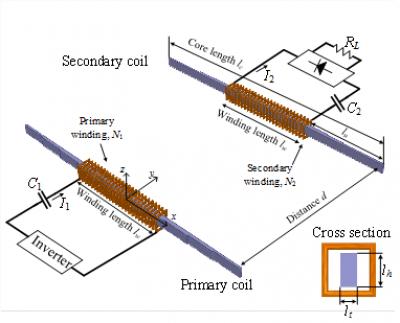  Dipole Coil Resonant System configuration