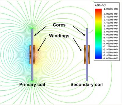  Dipole Coil Resonant System simulation