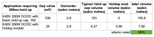 fapo_Gaia_table4_sep2013-LoRes.gif