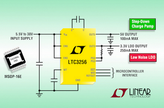 Linear Technology - Dual output step-down LTC3256