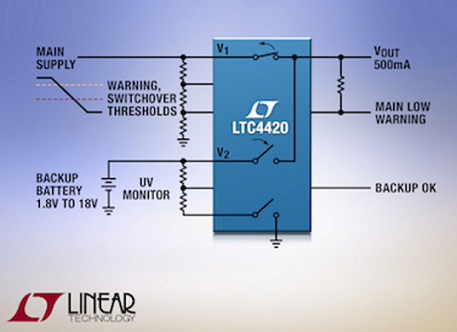 Linear Technology - LTC4420