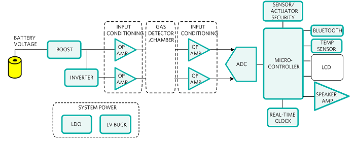 Maxim-Integrated-Figure 2-Gas-Detector-small