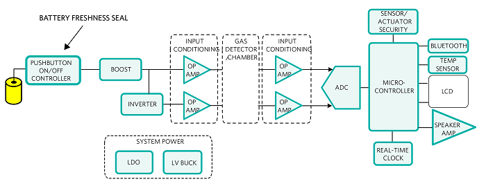 Maxim-Integrated-Figure 4-Gas-Detector-small