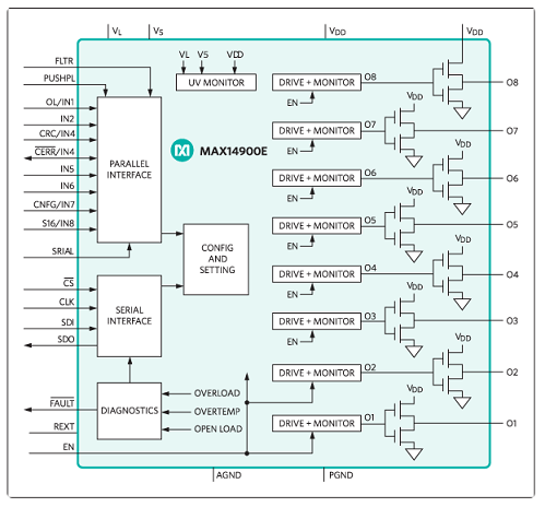 Maxim - MAX14900E