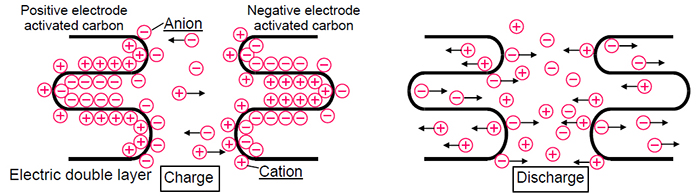 newsupercapacitors