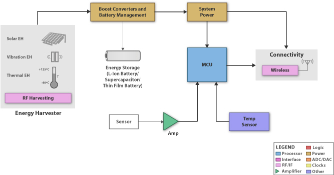 newsupercapacitors2