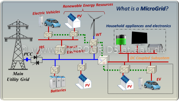 newspo_Navigant_Microgrid_06may2015