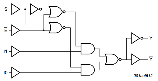 NXP - Low pwr single 2 input mux