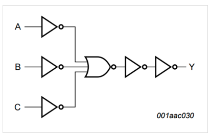 NXP - 74AXPLG11 low power diagram