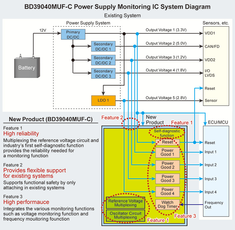 RohM-BD39040MUF-power-suppy-monitoring-IC