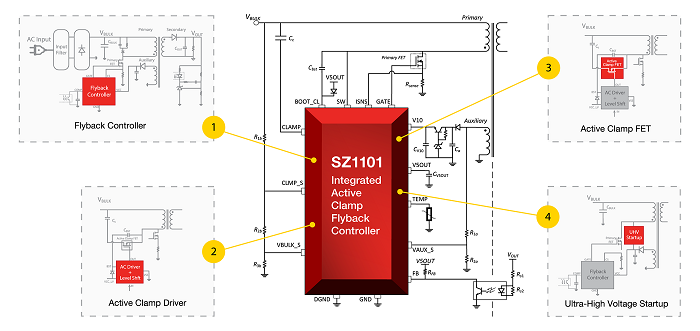 Silanna-SZ1101-ACF-controller-Schematic