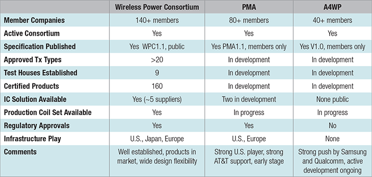 wirelesspowermarket2