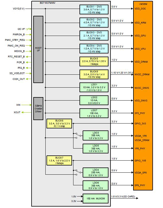 0519_Feature_PMICs-for-Mobile_Figure-4