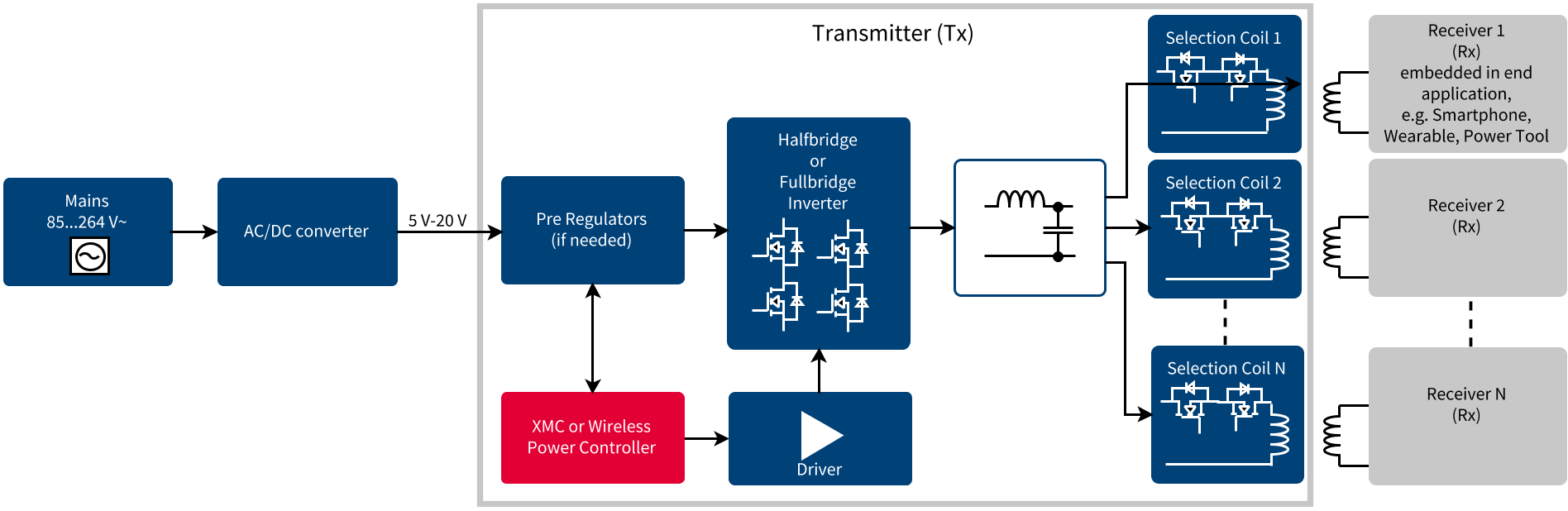 1018_Feature_Wireless-Charging_Fig-1