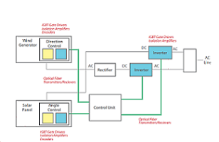 Avago Technologies - Alternative pwr gen blk diagram