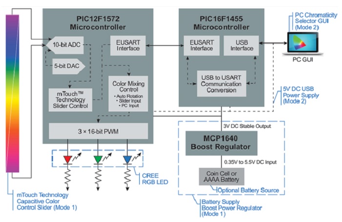 PIC12F1572 core-independent 16-bit PWM blocks 