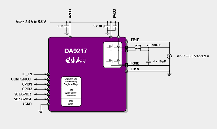 Dialog-sub-PMICs-fig1-small