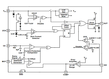 Fairchild - FAN7529 blk diagram