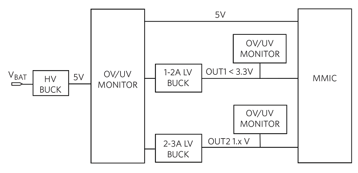 Maxim Fig 2 Discrete ADAS Radar Power Management ECU