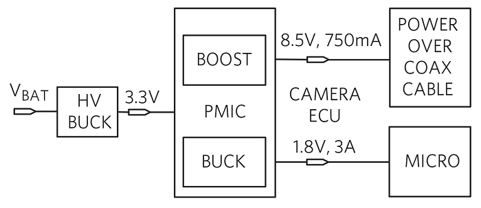 Maxim Fig 4 Power PMIC Inside the Camera ECU