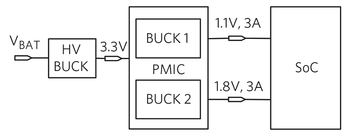 Maxim Fig 5 instrument cluster PMIC