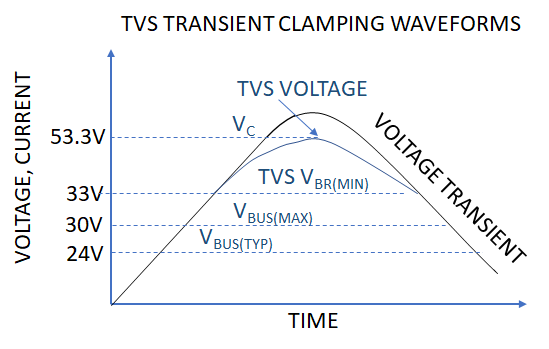 Figure9-TVS-selection