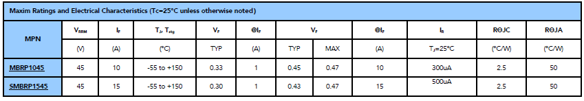 Good_Ark_Ratings