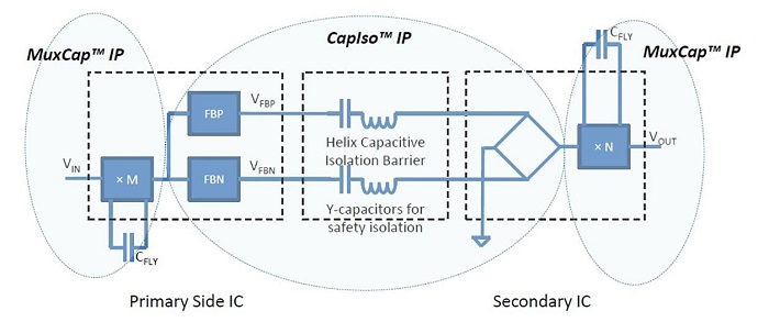 Helix_Semiconductors-MuxCap-CapIso-technologies-scheme-fig3-small