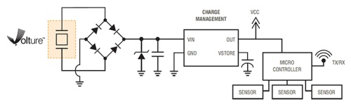 Midé Volture™ piezoelectric energy harvester 