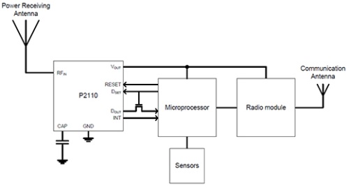 Powercast P2110 in a batteryless wireless sensor 