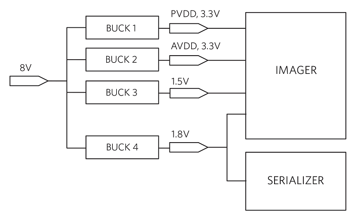 Maxim_ADAS-Figure1-remote-camera-power-over-coax-block-diagram