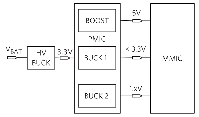 Maxim-ADAS-Figure 2-ADAS-Radar-PMIC