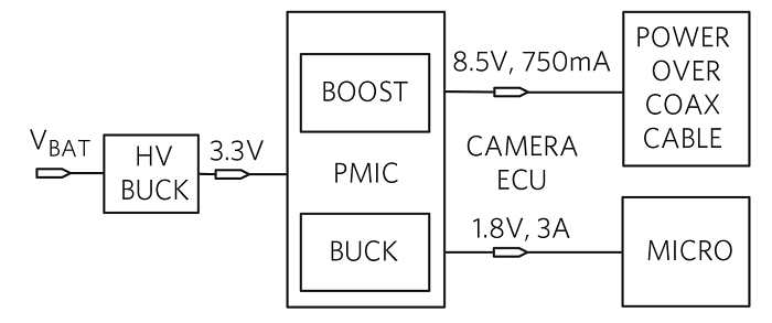 Maxim-ADAS-Figure 3-Power-PMIC-Inside-the-Camera-ECU