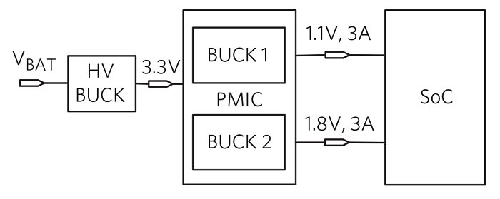 Maxim-ADAS-Figure 4-Instrument-Cluster-PMIC