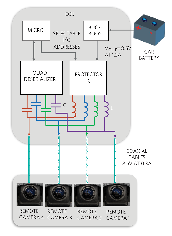 Maxim-ADAS-Figure 5-Surround-View-Camera-System