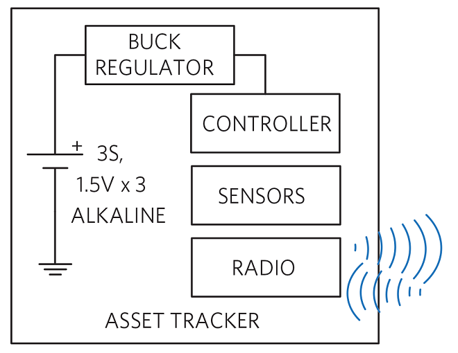 Maxim_Asset_Tracker_Fig-2