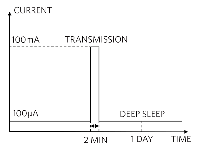 Maxim_Asset_Tracker_Fig-3