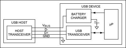 Maxim_Fig1_Nonenumerating-Charger