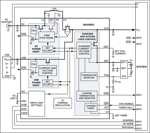 Maxim_Fig10_MAX8903