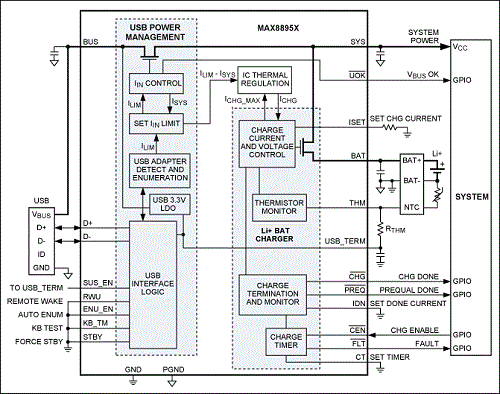 Maxim_Fig3_MAX8895